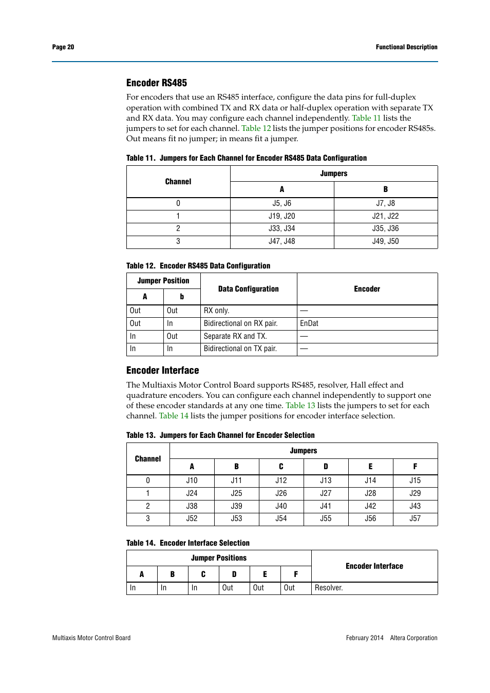 Encoder rs485, Encoder interface | Altera Multiaxis Motor Control Board User Manual | Page 20 / 22