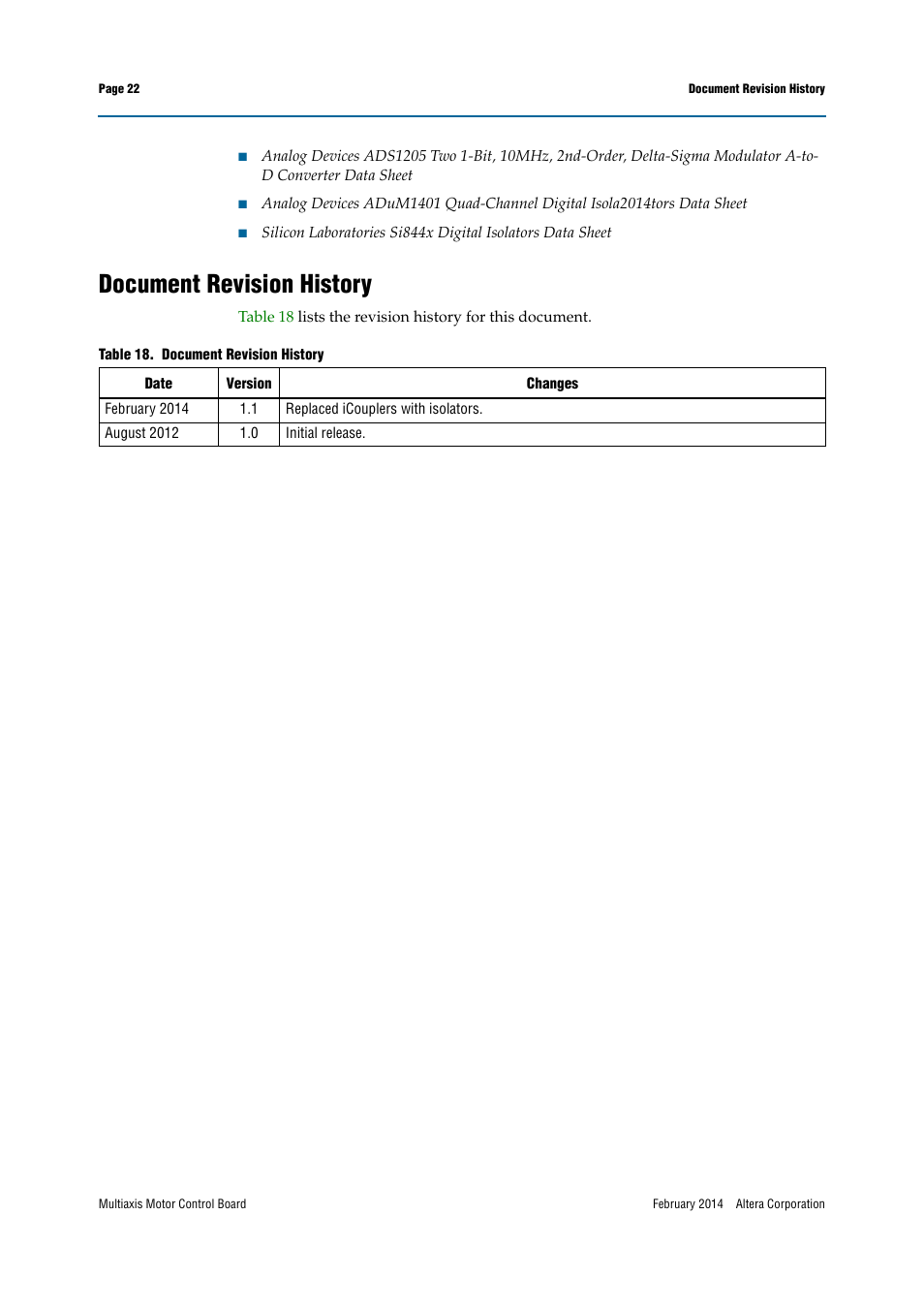 Document revision history | Altera Multiaxis Motor Control Board User Manual | Page 22 / 22