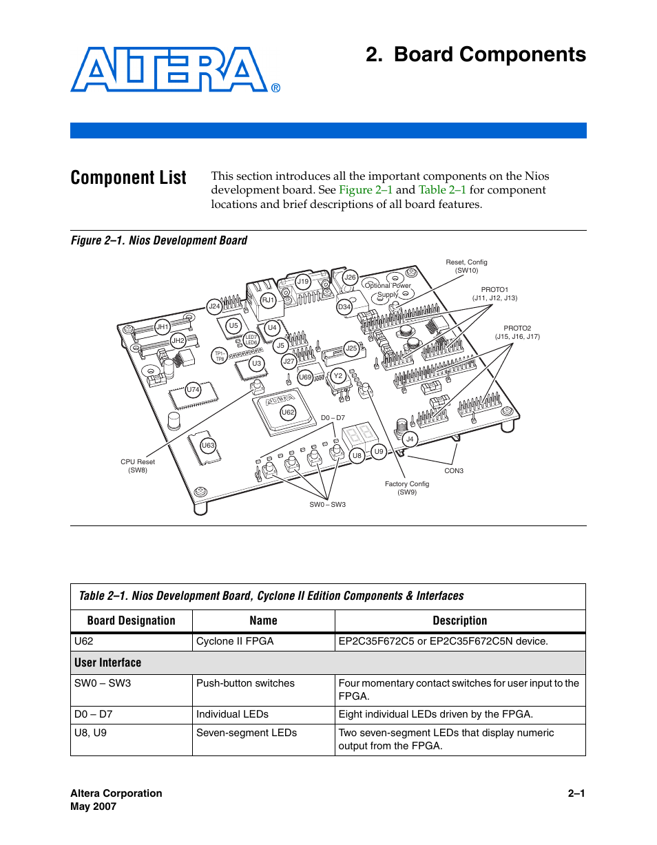 Board components, Component list, Chapter 2. board components | Component list –1, User interface | Altera Nios Development Board Cyclone II Edition User Manual | Page 13 / 64