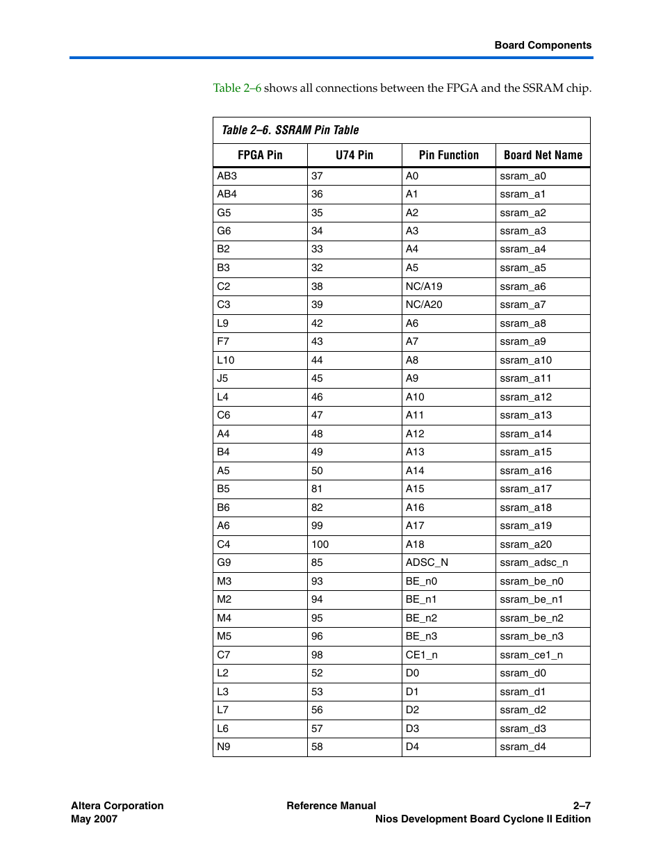 Altera Nios Development Board Cyclone II Edition User Manual | Page 19 / 64