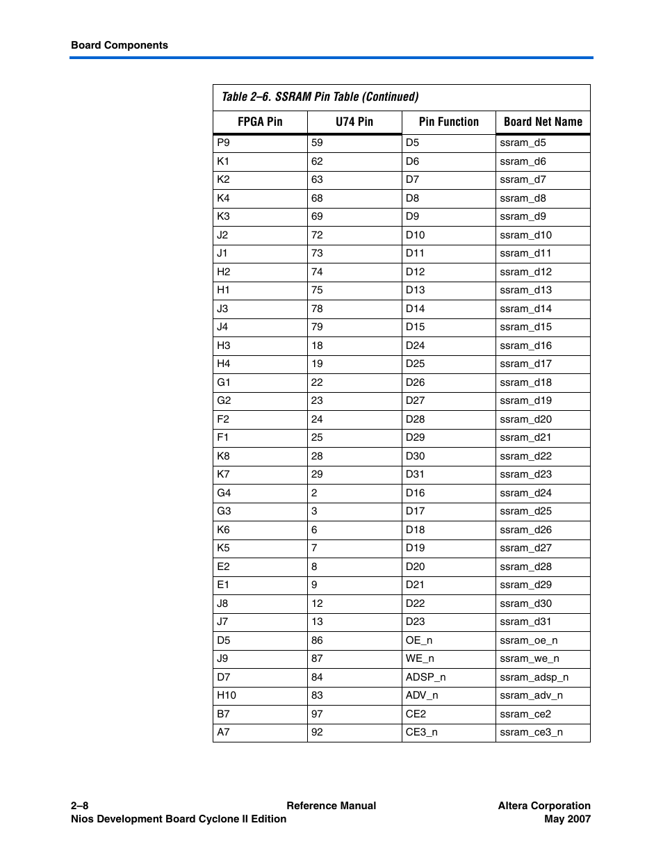 Altera Nios Development Board Cyclone II Edition User Manual | Page 20 / 64