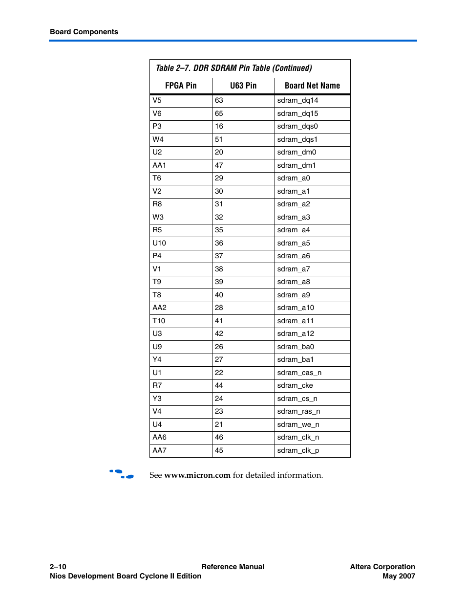 Altera Nios Development Board Cyclone II Edition User Manual | Page 22 / 64