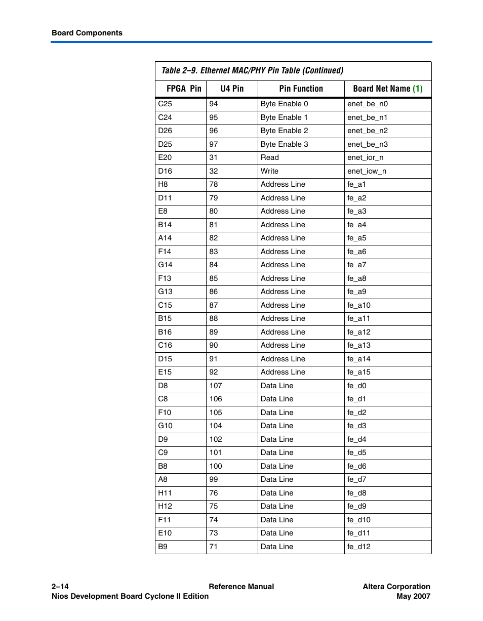 Altera Nios Development Board Cyclone II Edition User Manual | Page 26 / 64