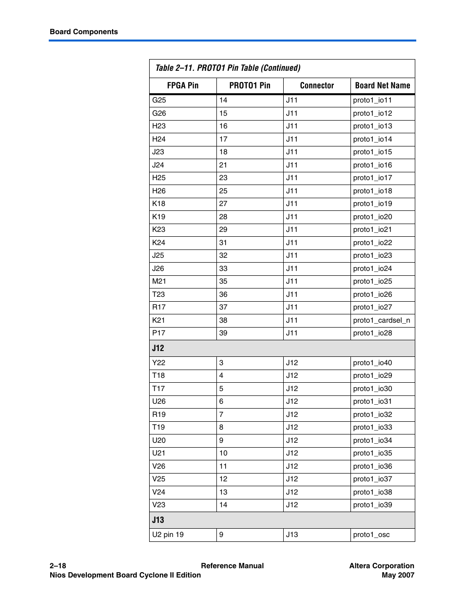 Altera Nios Development Board Cyclone II Edition User Manual | Page 30 / 64