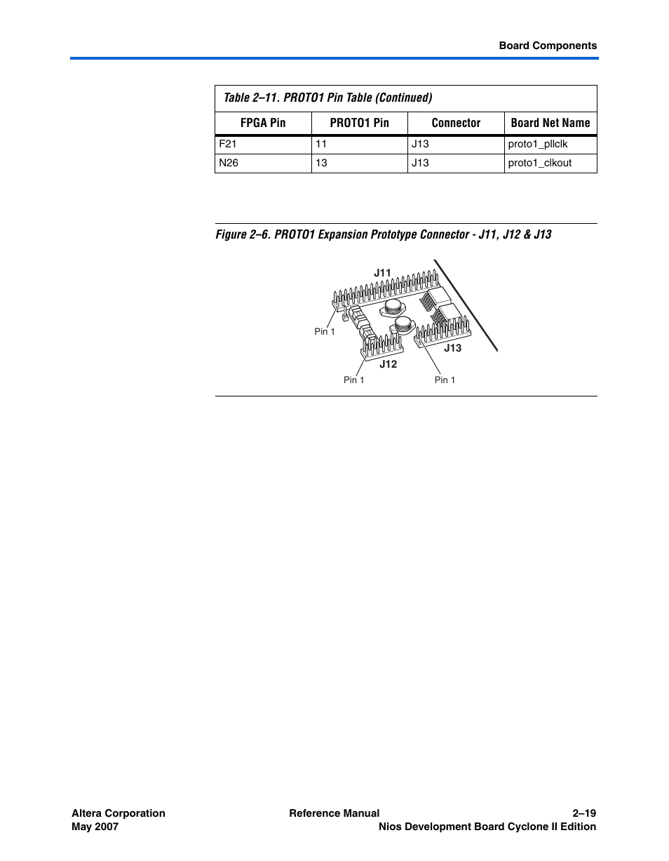 Figure 2–6 | Altera Nios Development Board Cyclone II Edition User Manual | Page 31 / 64