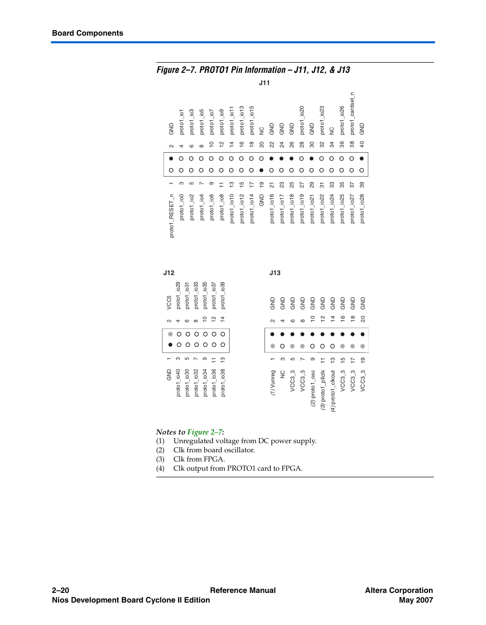 Figure 2–7 | Altera Nios Development Board Cyclone II Edition User Manual | Page 32 / 64