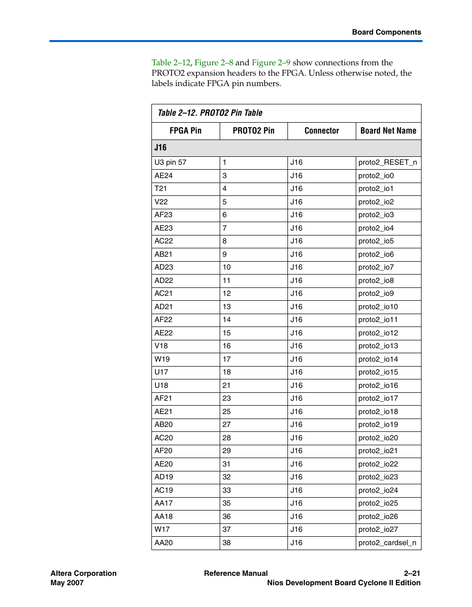 Altera Nios Development Board Cyclone II Edition User Manual | Page 33 / 64