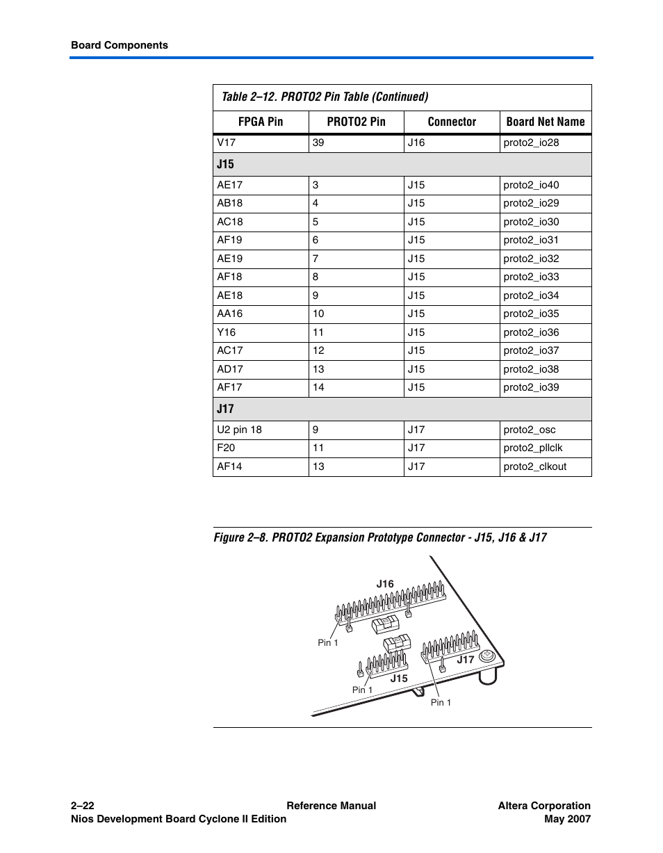 Figure 2–8 | Altera Nios Development Board Cyclone II Edition User Manual | Page 34 / 64