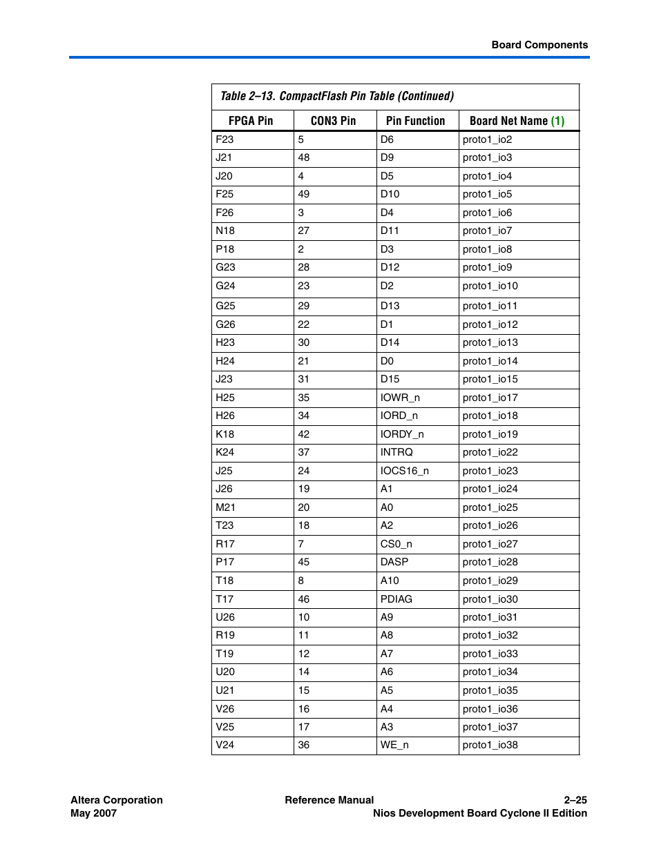 Altera Nios Development Board Cyclone II Edition User Manual | Page 37 / 64