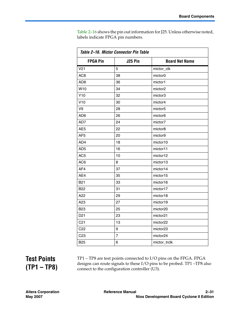 Test points (tp1 - tp8), Test points (tp1 – tp8) –31, Test points (tp1 – tp8) | Altera Nios Development Board Cyclone II Edition User Manual | Page 43 / 64