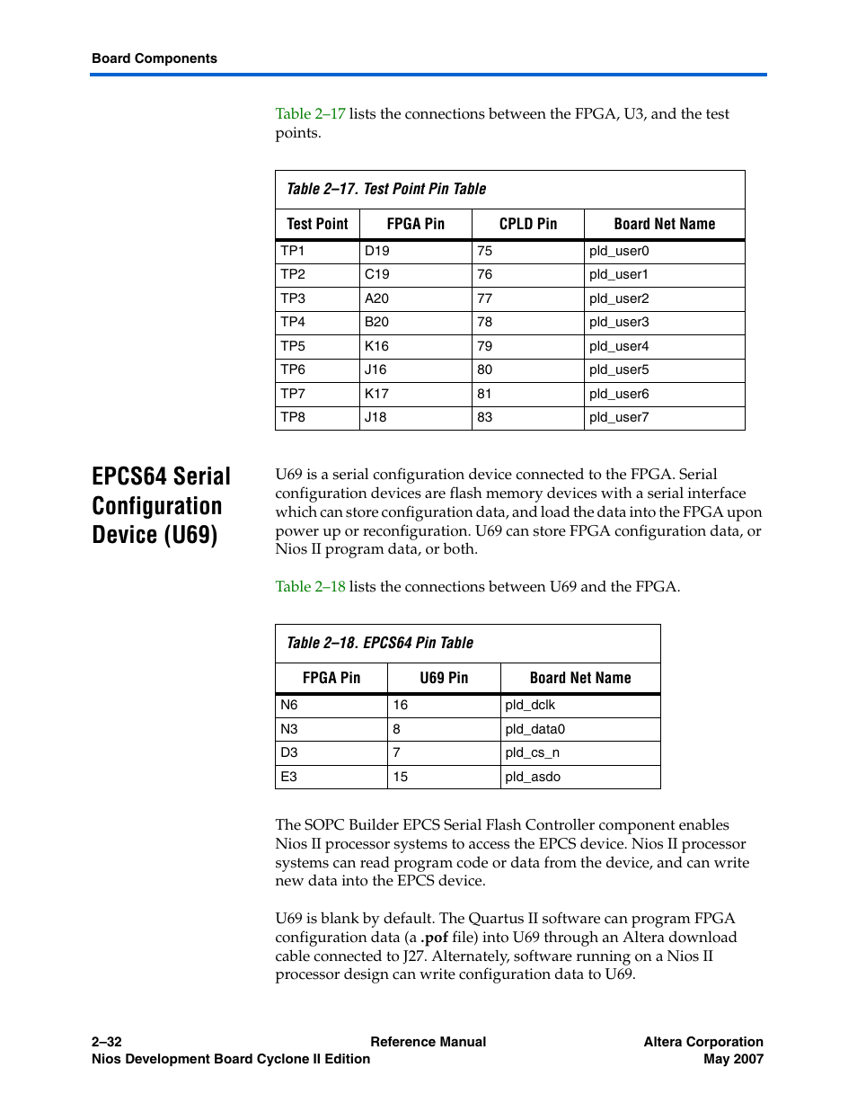 Epcs64 serial configuration device (u69), Epcs64 serial configuration device (u69) –32 | Altera Nios Development Board Cyclone II Edition User Manual | Page 44 / 64