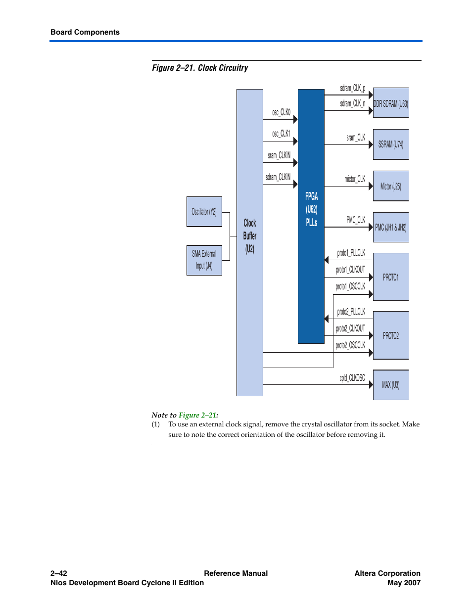 Figure 2–21 | Altera Nios Development Board Cyclone II Edition User Manual | Page 54 / 64