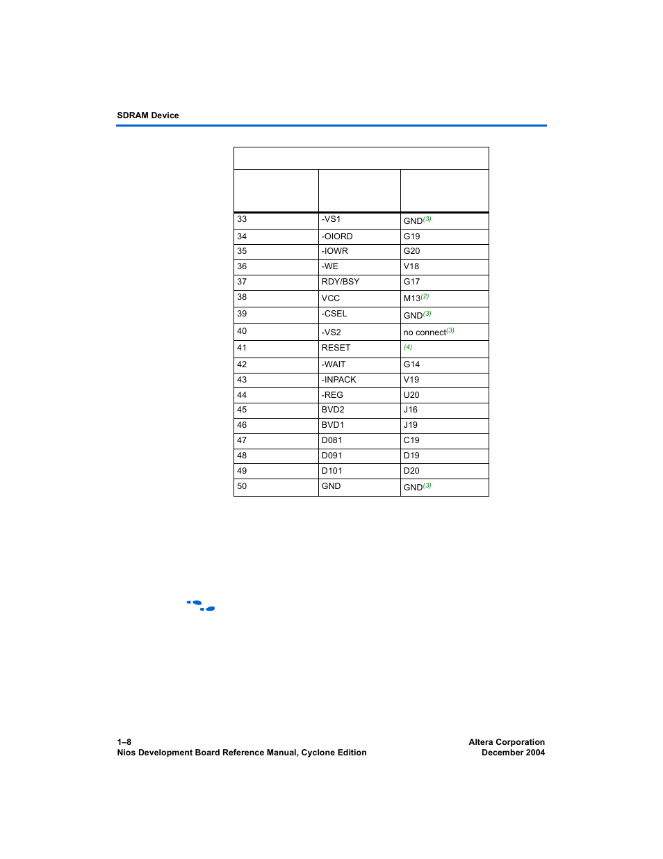 Sdram device, Sdram device –8 | Altera Nios Development Board User Manual | Page 16 / 54