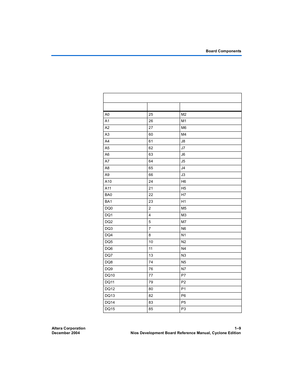 Altera Nios Development Board User Manual | Page 17 / 54