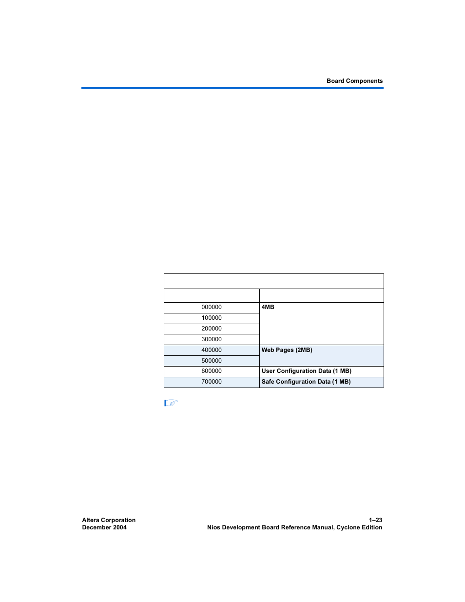 Using conventional flash memory | Altera Nios Development Board User Manual | Page 31 / 54