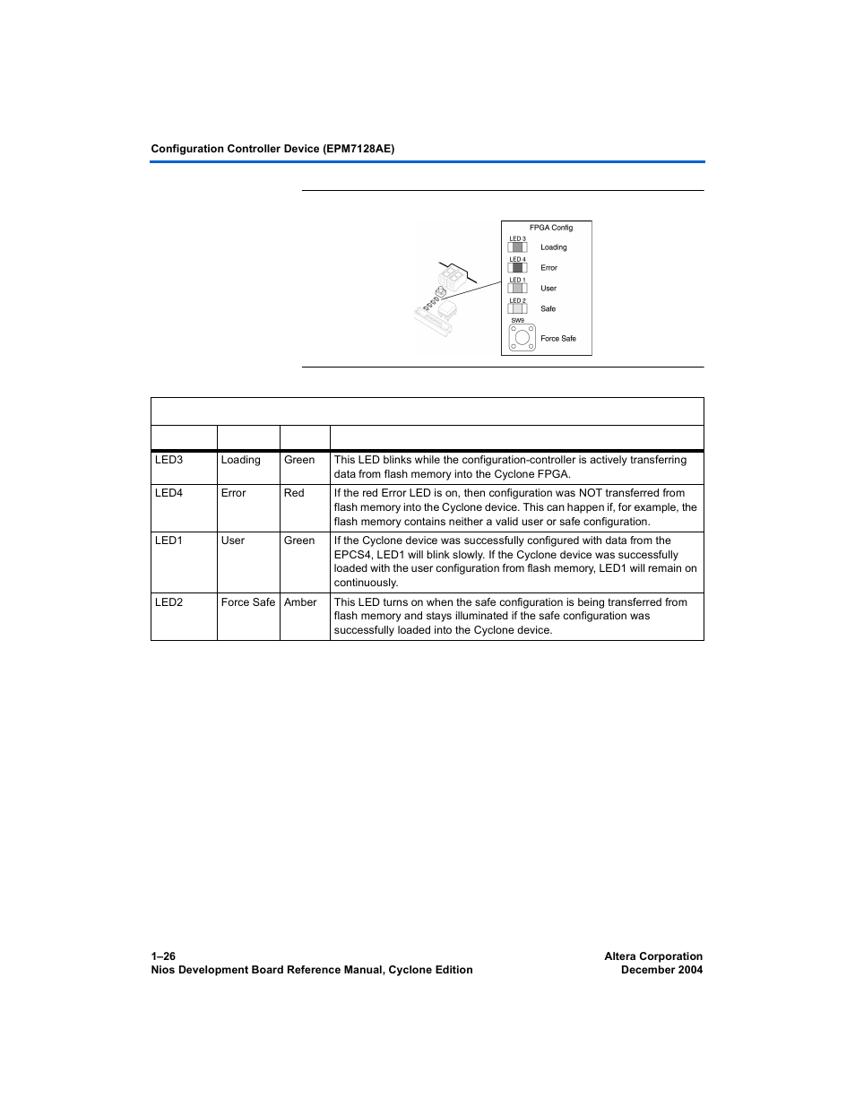 Configuration & reset buttons, Sw8 - cpu reset | Altera Nios Development Board User Manual | Page 34 / 54