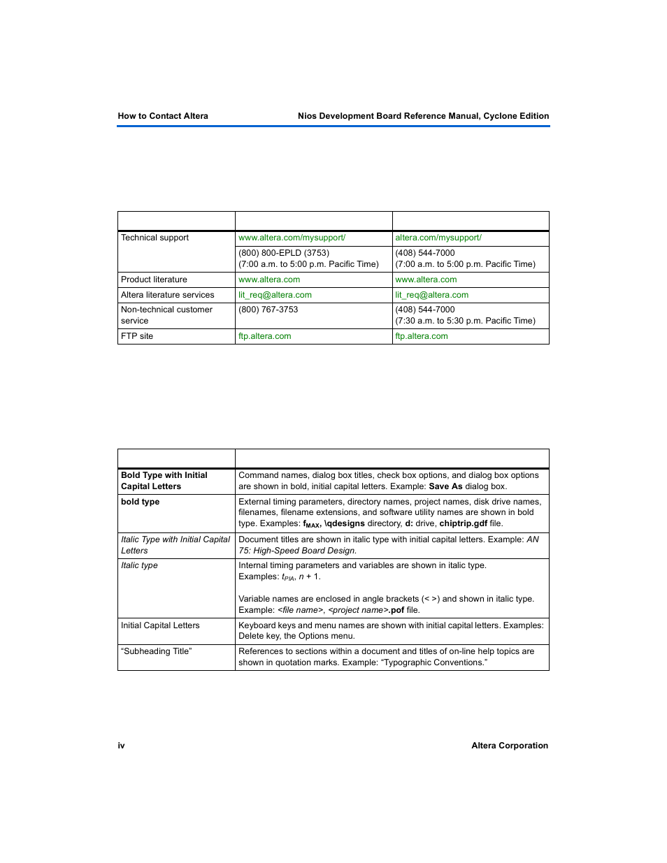 How to contact altera, Typographic conventions | Altera Nios Development Board User Manual | Page 4 / 54