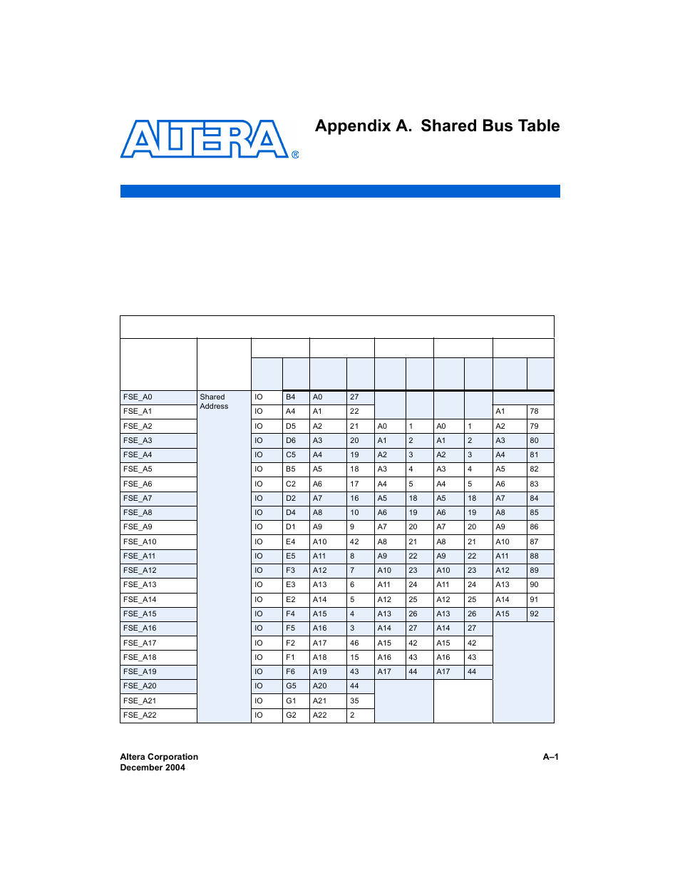 Appendix a. shared bus table, Description | Altera Nios Development Board User Manual | Page 41 / 54