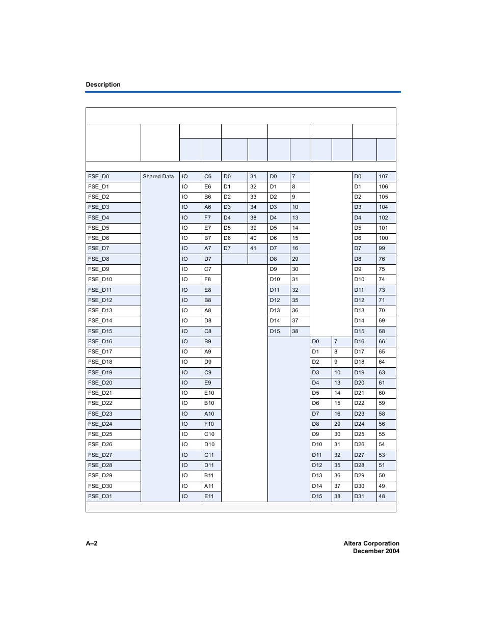 Altera Nios Development Board User Manual | Page 42 / 54
