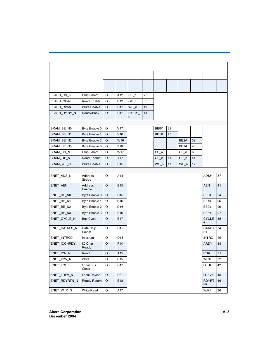 Altera Nios Development Board User Manual | Page 43 / 54