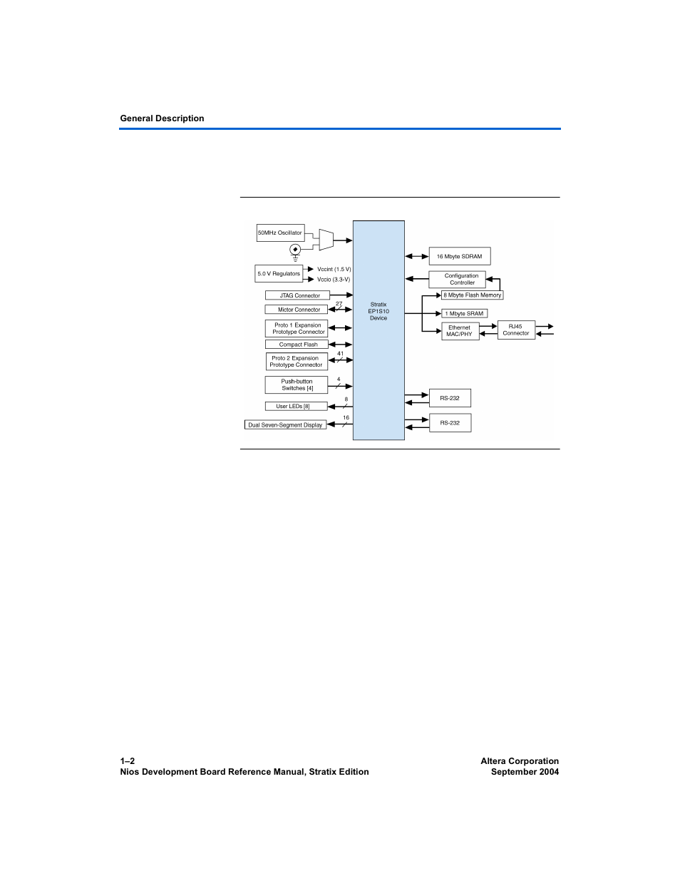 Block diagram, Default reference design | Altera Nios Development Board User Manual | Page 10 / 52