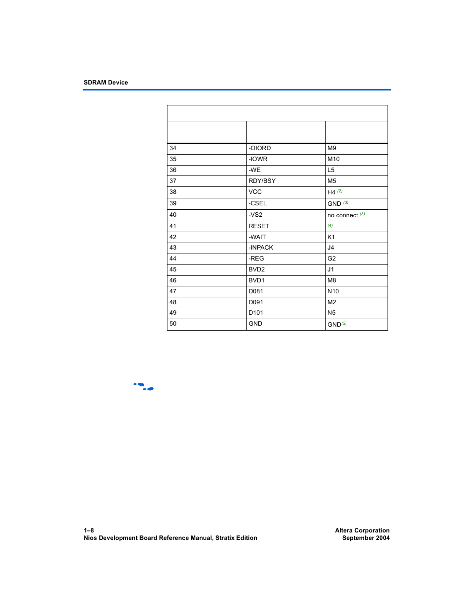 Sdram device, Sdram device –8 | Altera Nios Development Board User Manual | Page 16 / 52