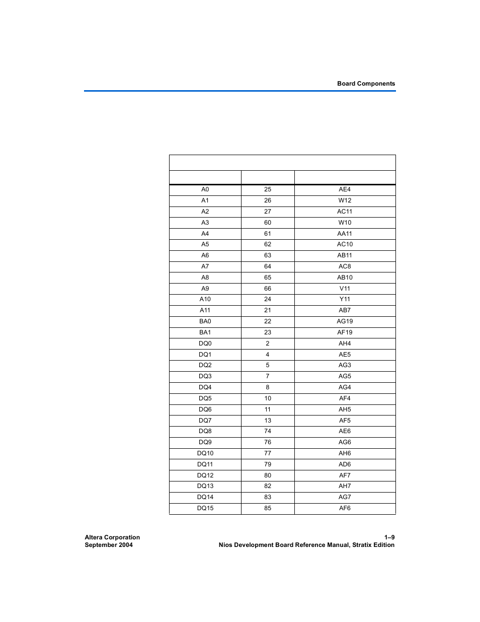 Altera Nios Development Board User Manual | Page 17 / 52