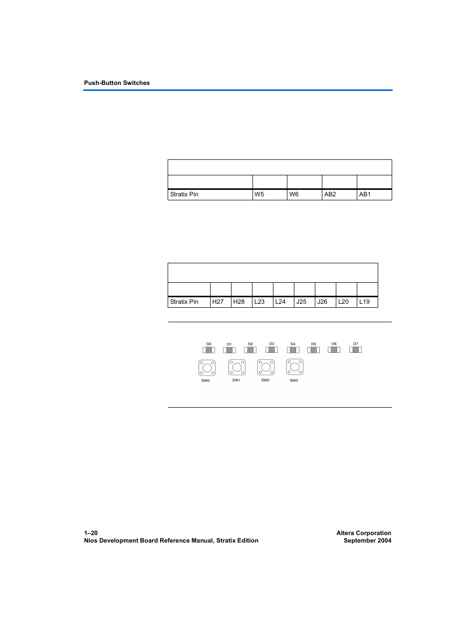 Push-button switches, Individual leds, Push-button switches –20 individual leds –20 | Altera Nios Development Board User Manual | Page 28 / 52