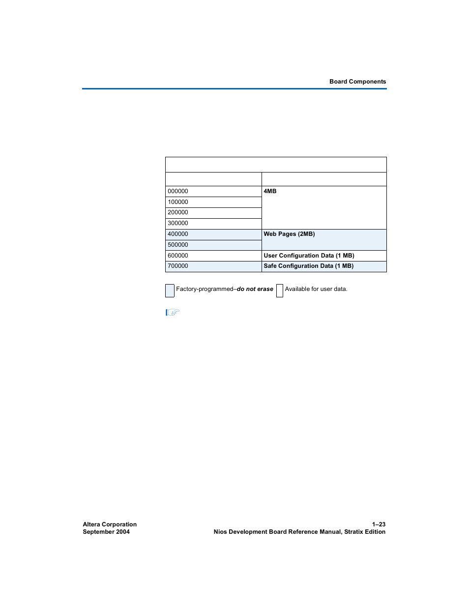 User hardware image, Safe hardware image | Altera Nios Development Board User Manual | Page 31 / 52