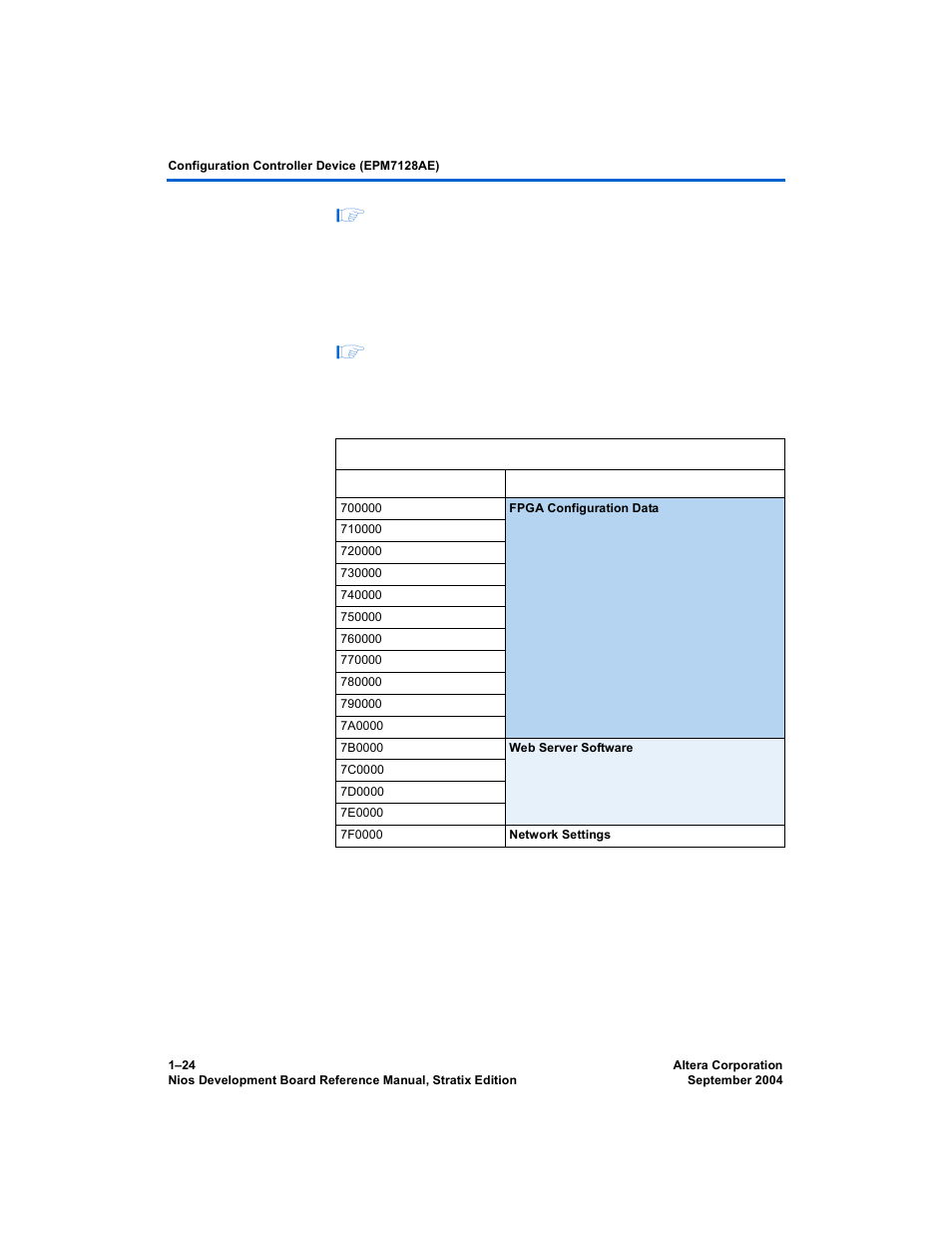 The configuration-status leds, Table 1–7 on | Altera Nios Development Board User Manual | Page 32 / 52