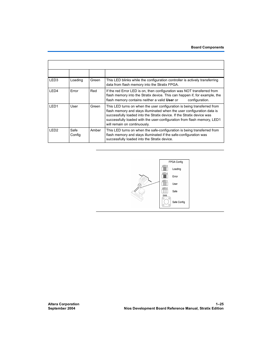 Configuration & reset buttons, Sw8 - cpu reset, Sw8 – cpu reset | Figure 1–18 | Altera Nios Development Board User Manual | Page 33 / 52