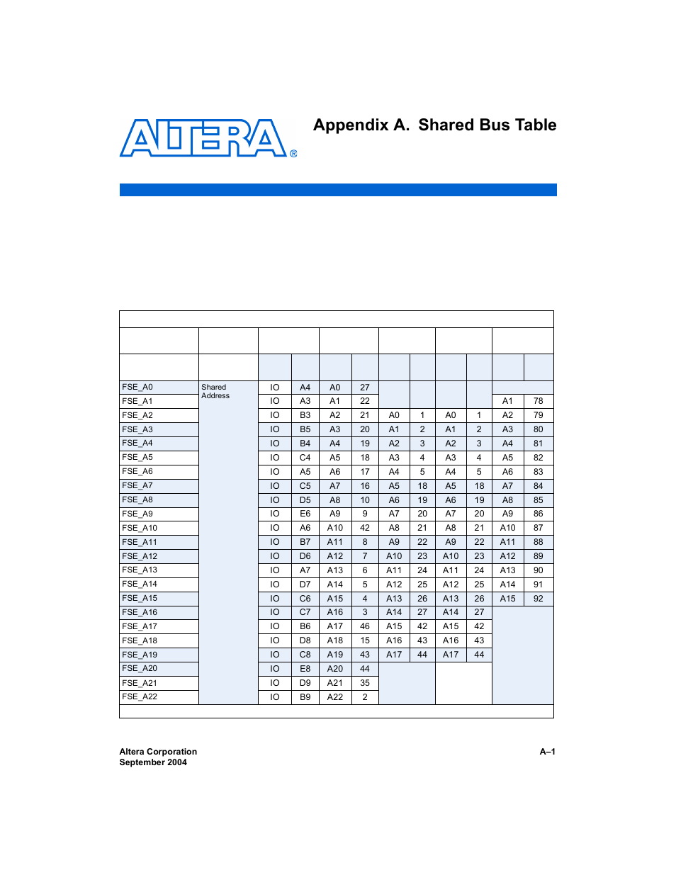 Appendix a. shared bus table, Description, Appendix a, shared bus table | Altera Nios Development Board User Manual | Page 39 / 52