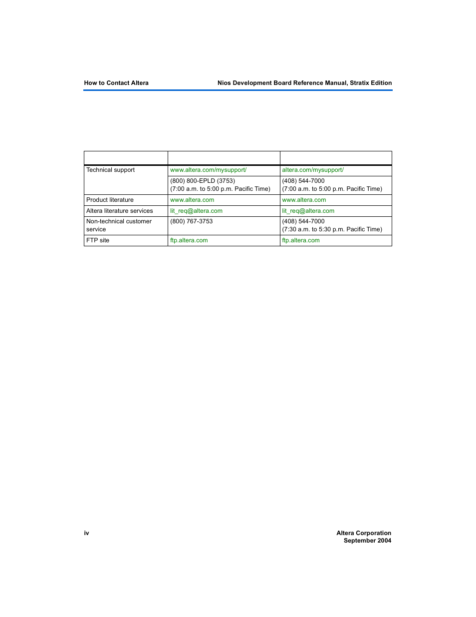 How to contact altera | Altera Nios Development Board User Manual | Page 4 / 52