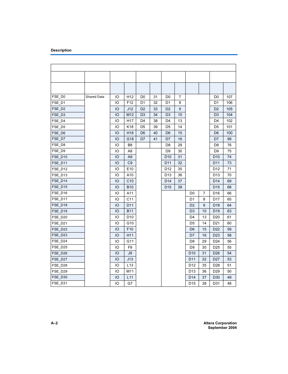 Altera Nios Development Board User Manual | Page 40 / 52