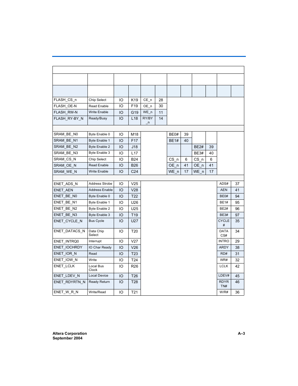 Altera Nios Development Board User Manual | Page 41 / 52