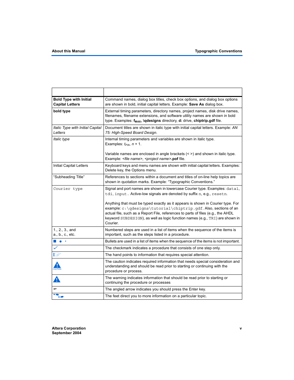 Typographic conventions | Altera Nios Development Board User Manual | Page 5 / 52