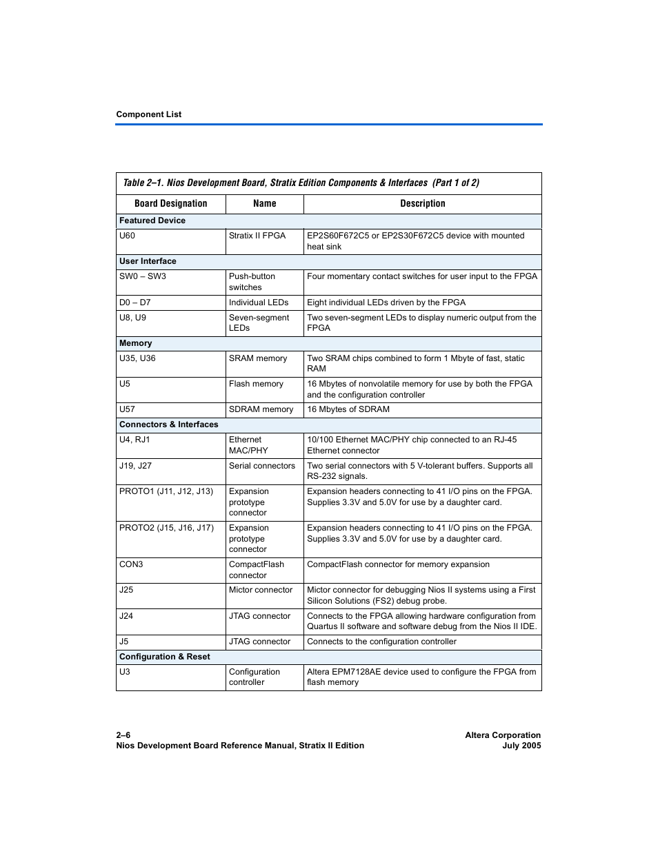 Altera Nios Development Board User Manual | Page 14 / 56