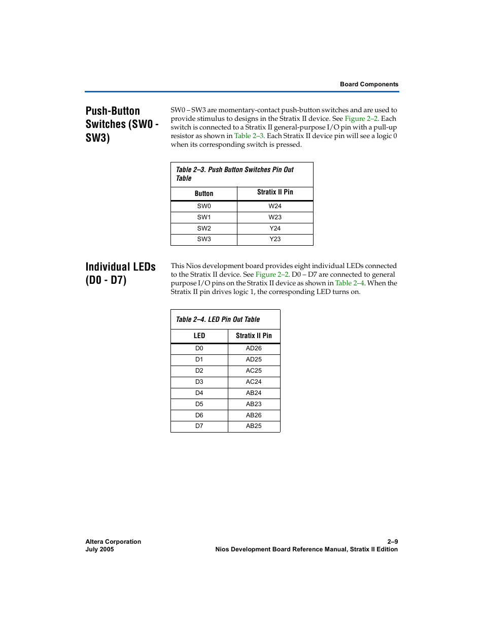 Push-button switches (sw0 - sw3), Individual leds (d0 - d7) | Altera Nios Development Board User Manual | Page 17 / 56