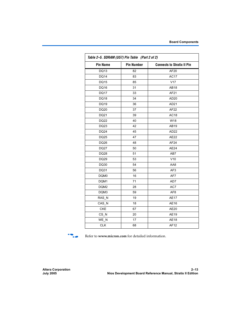 Altera Nios Development Board User Manual | Page 21 / 56