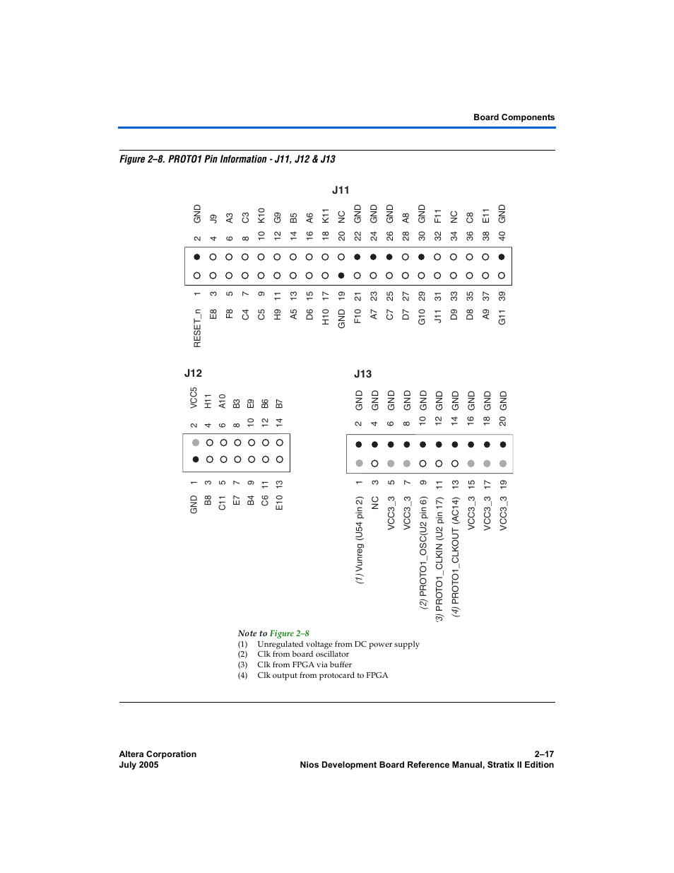 Altera Nios Development Board User Manual | Page 25 / 56