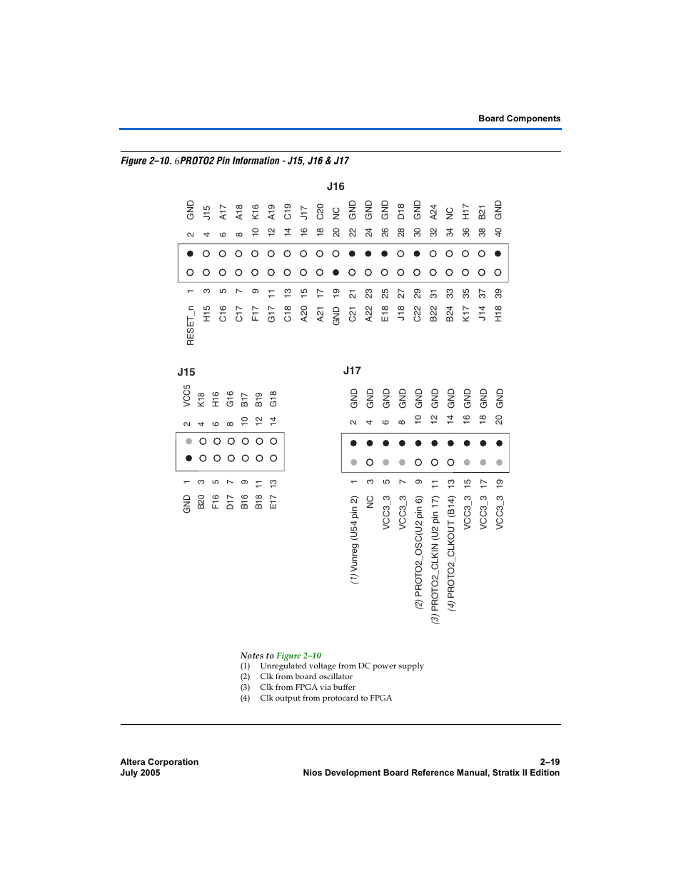 Altera Nios Development Board User Manual | Page 27 / 56