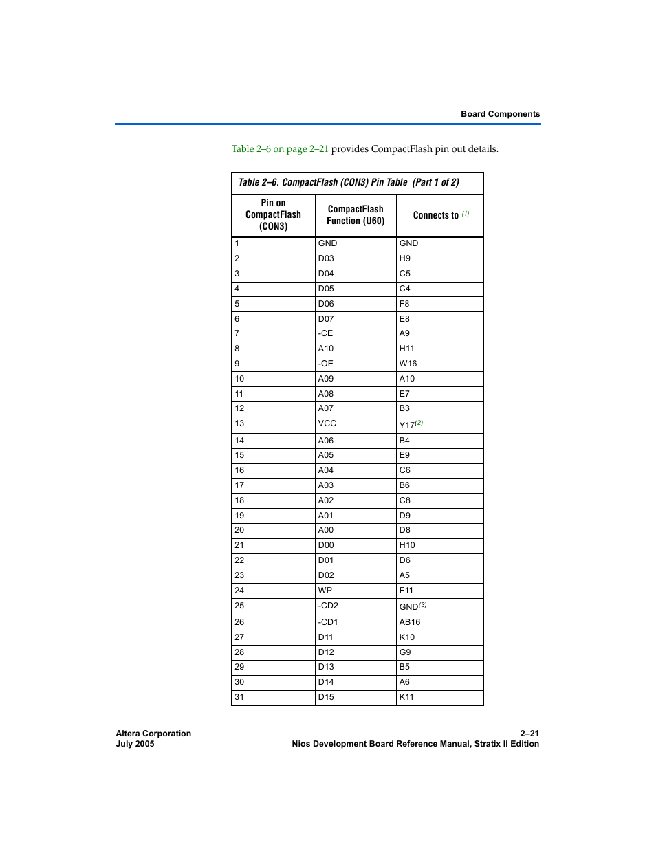 Altera Nios Development Board User Manual | Page 29 / 56