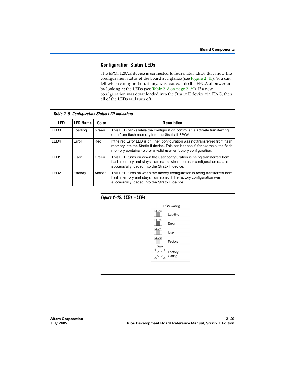 Configuration-status leds | Altera Nios Development Board User Manual | Page 37 / 56