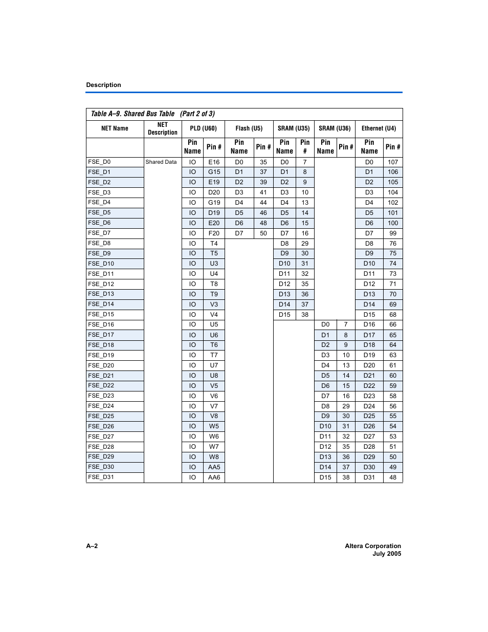 Altera Nios Development Board User Manual | Page 46 / 56