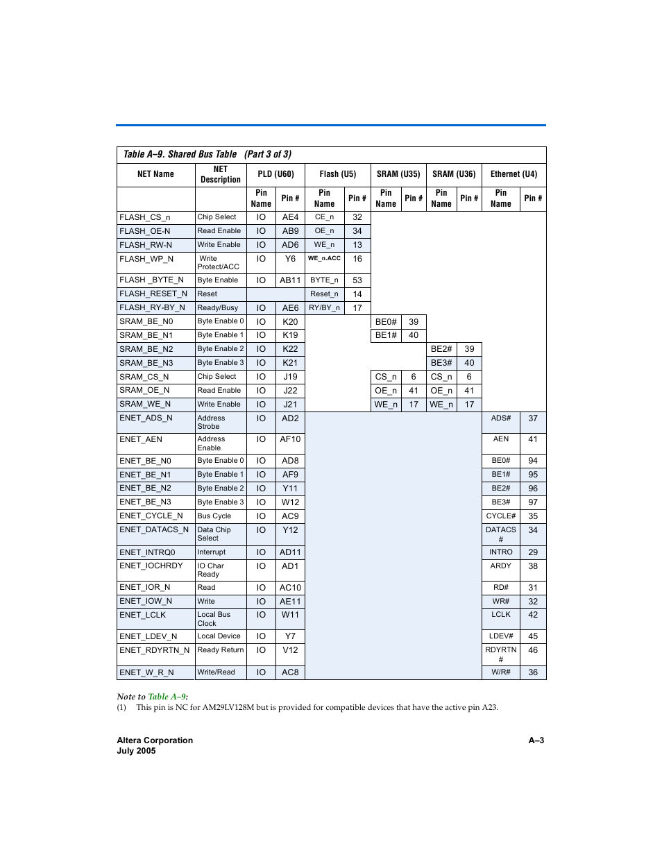 Altera Nios Development Board User Manual | Page 47 / 56