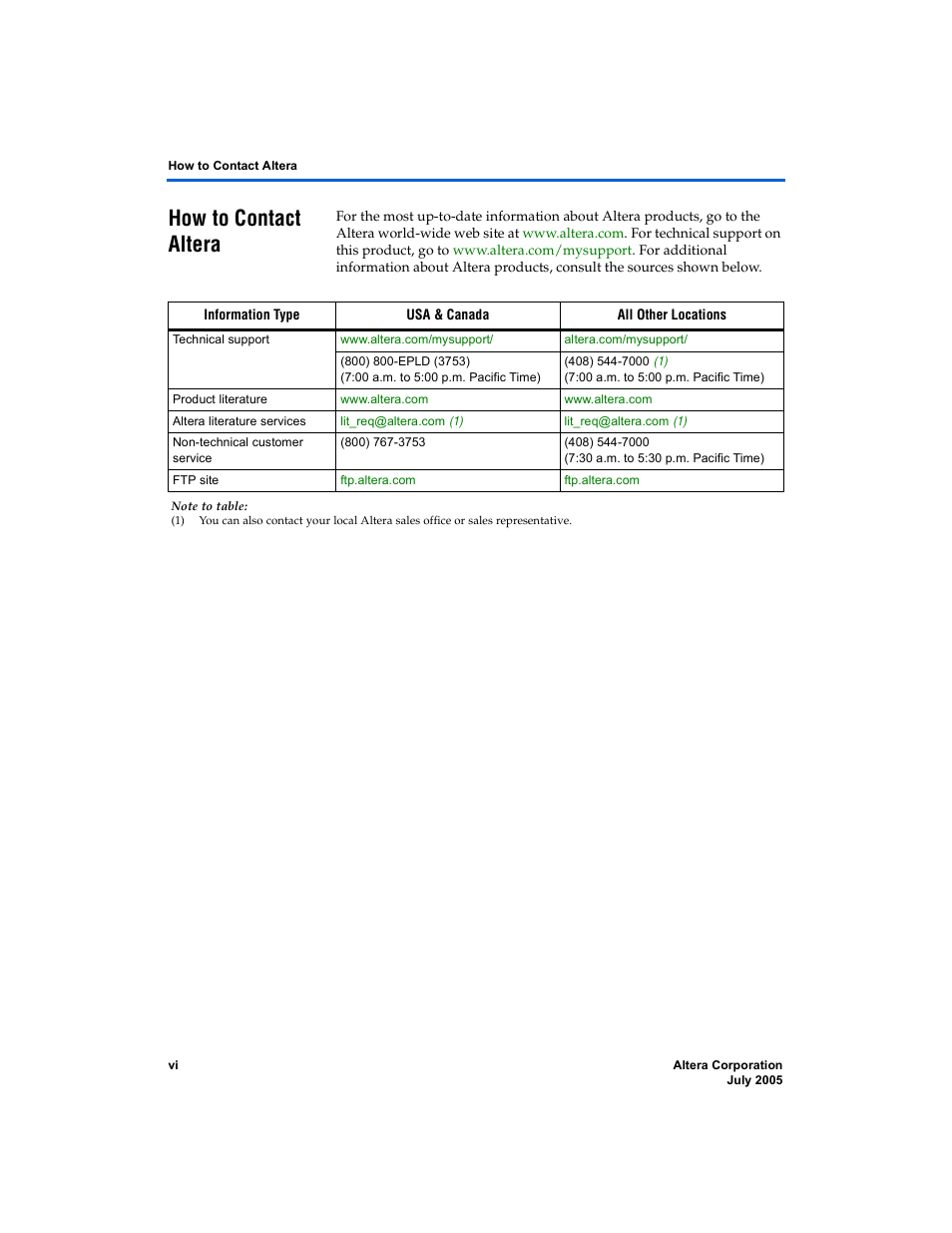 How to contact altera | Altera Nios Development Board User Manual | Page 6 / 56