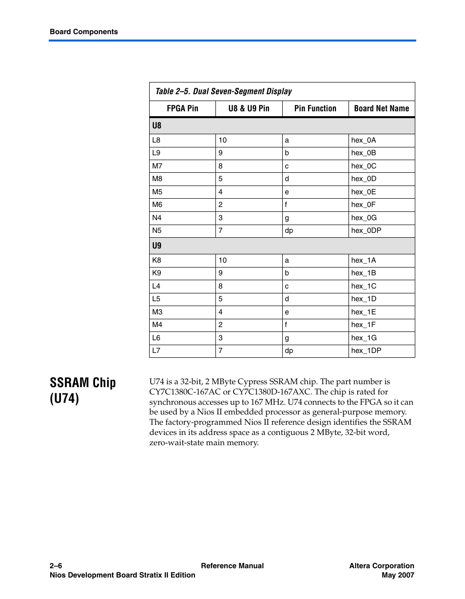 Ssram chip (u74), Ssram chip (u74) –6, Table 2–5 | Altera Nios Development Board Stratix II Edition User Manual | Page 16 / 62