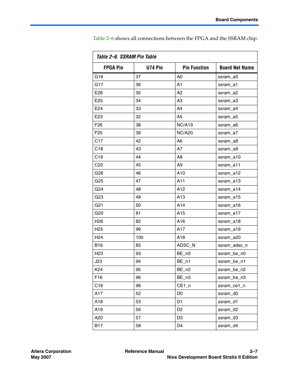 Altera Nios Development Board Stratix II Edition User Manual | Page 17 / 62