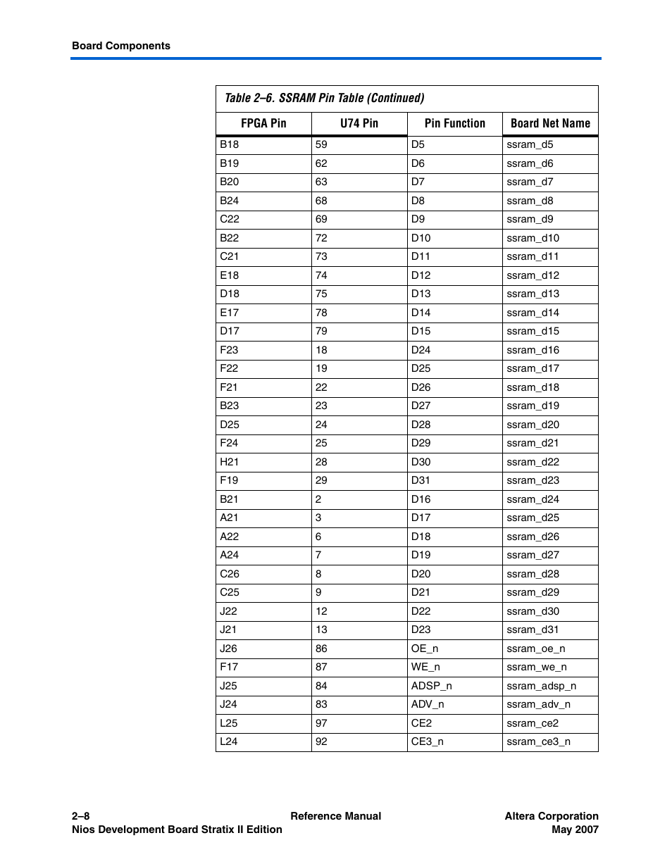 Altera Nios Development Board Stratix II Edition User Manual | Page 18 / 62