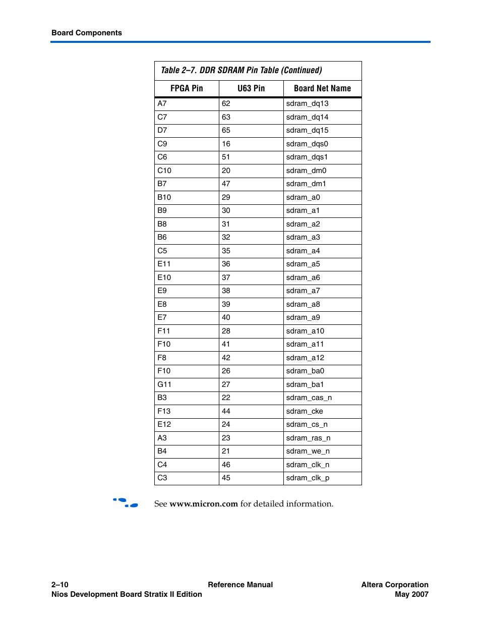 Altera Nios Development Board Stratix II Edition User Manual | Page 20 / 62